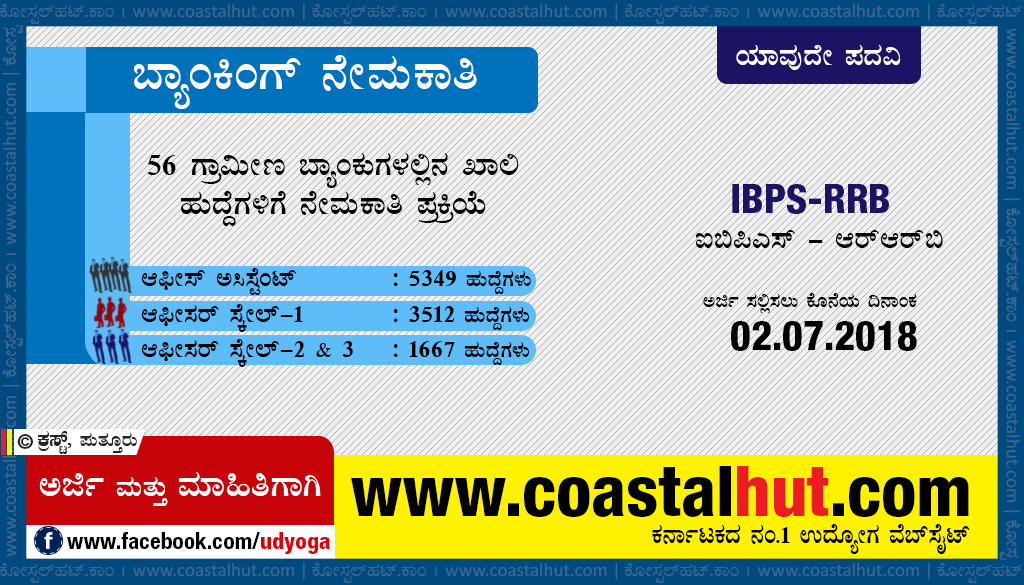 IBPS Exams 2018-19 : Office Assistants (Multitasking) & Officer Posts in Regional Rural Banks